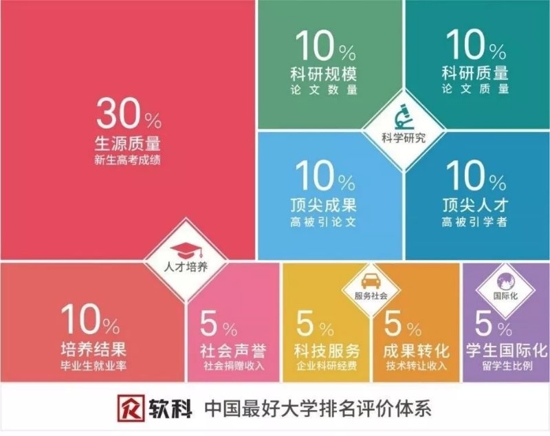 排名130位