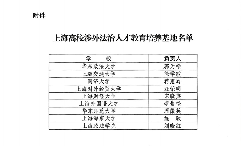 上海高校涉外法治人才教育培养基地名单