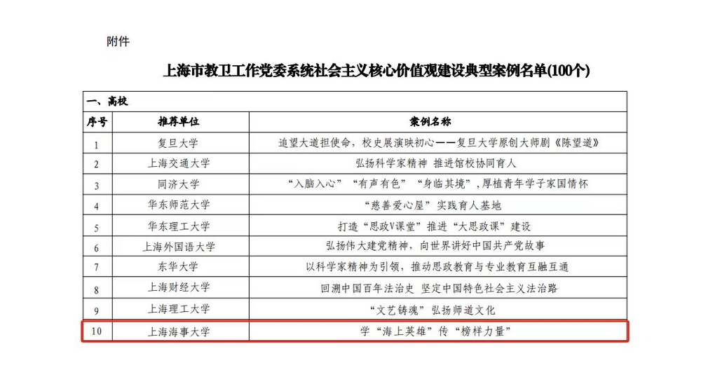 入选案例名单截图