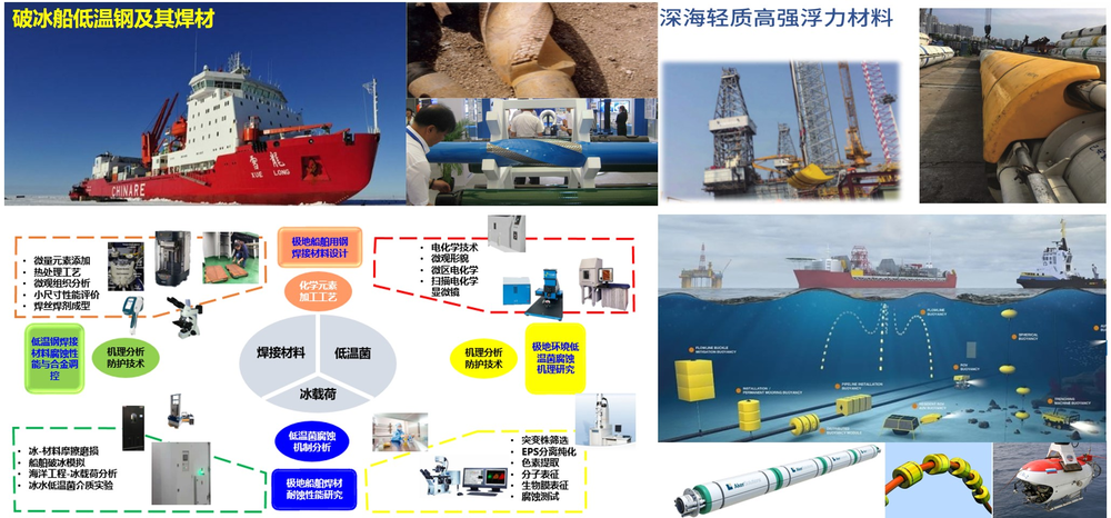 上海深远海洋装备材料工程技术研究中心研究成果