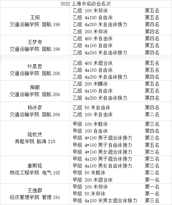 比赛成绩1