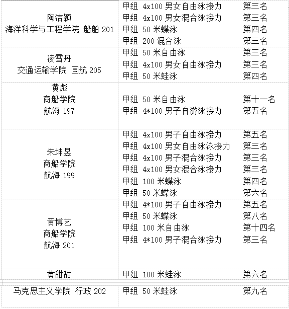 比赛成绩2