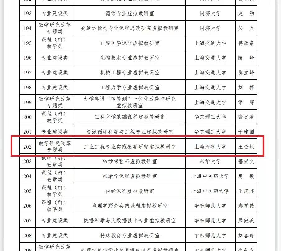 工业工程专业实践教学研究虚拟教研室