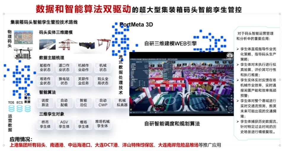 20241224070054971800.jpg 集装箱码头智能孪生管控