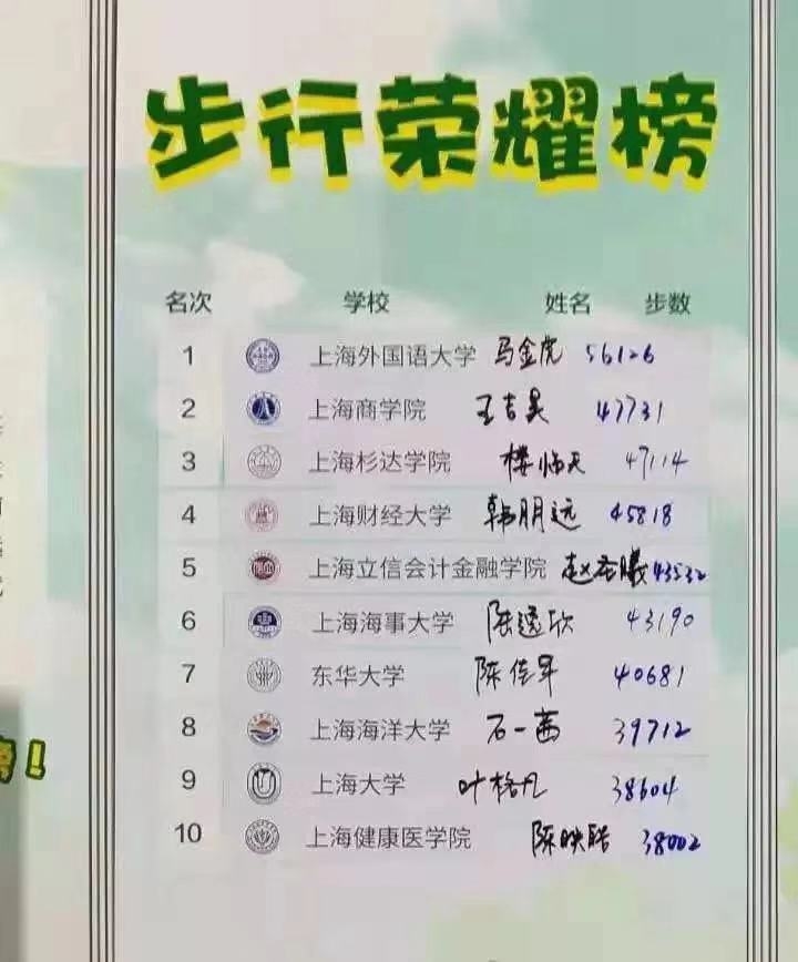 我校志愿者每天步行曾超过4万步