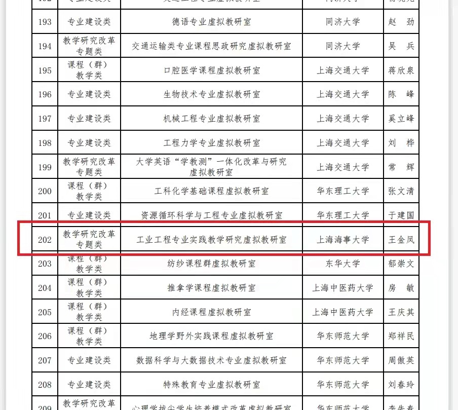 工业工程专业实践教学研究虚拟教研室