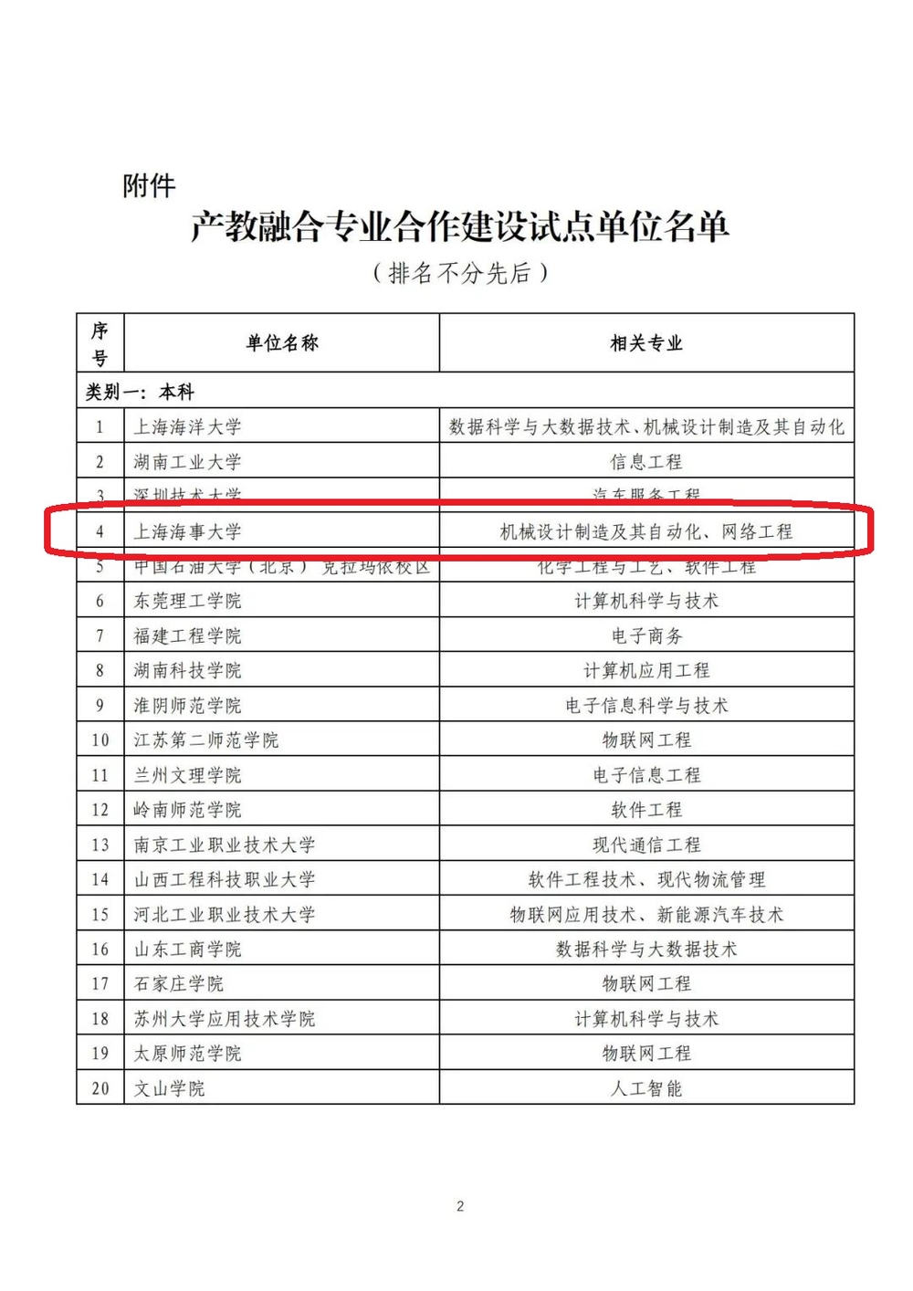 学校成功入选工信部产教融合专业合作建设试点单位