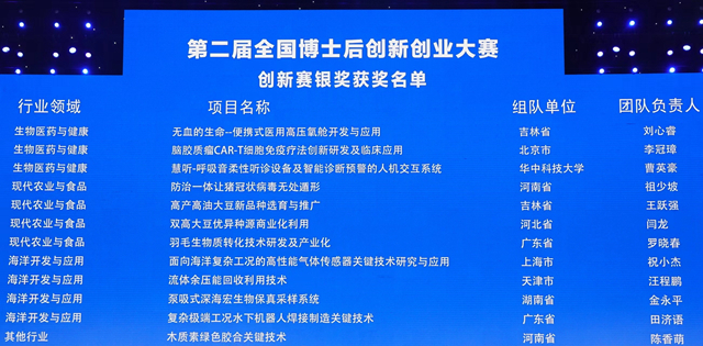 20231102001452420000.jpg 第二届全国博士后创新创业大赛现场