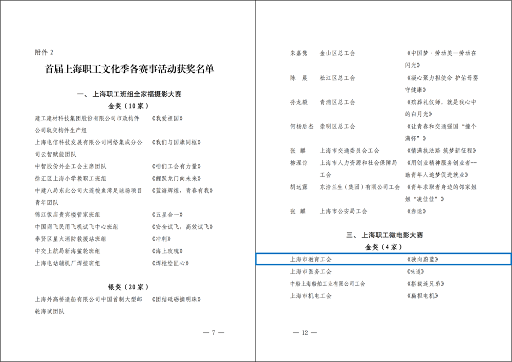 20240105150605928300.png 关于首届上海职工文化季获奖情况的通报