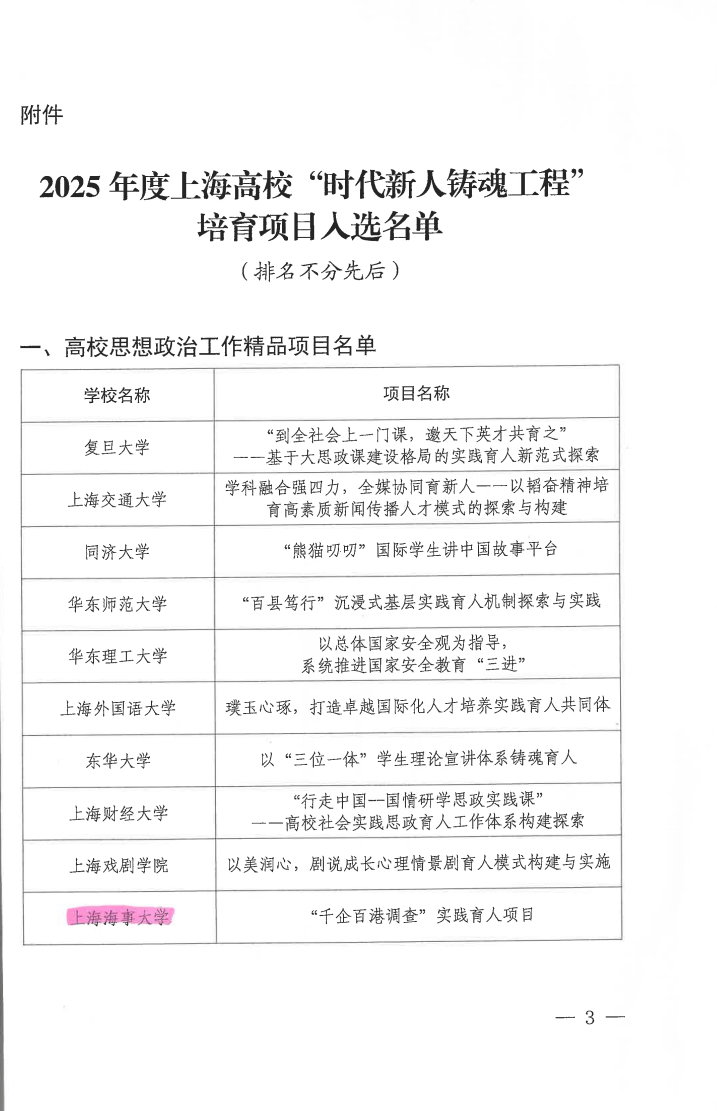 “千企百港调查”实践育人项目入选