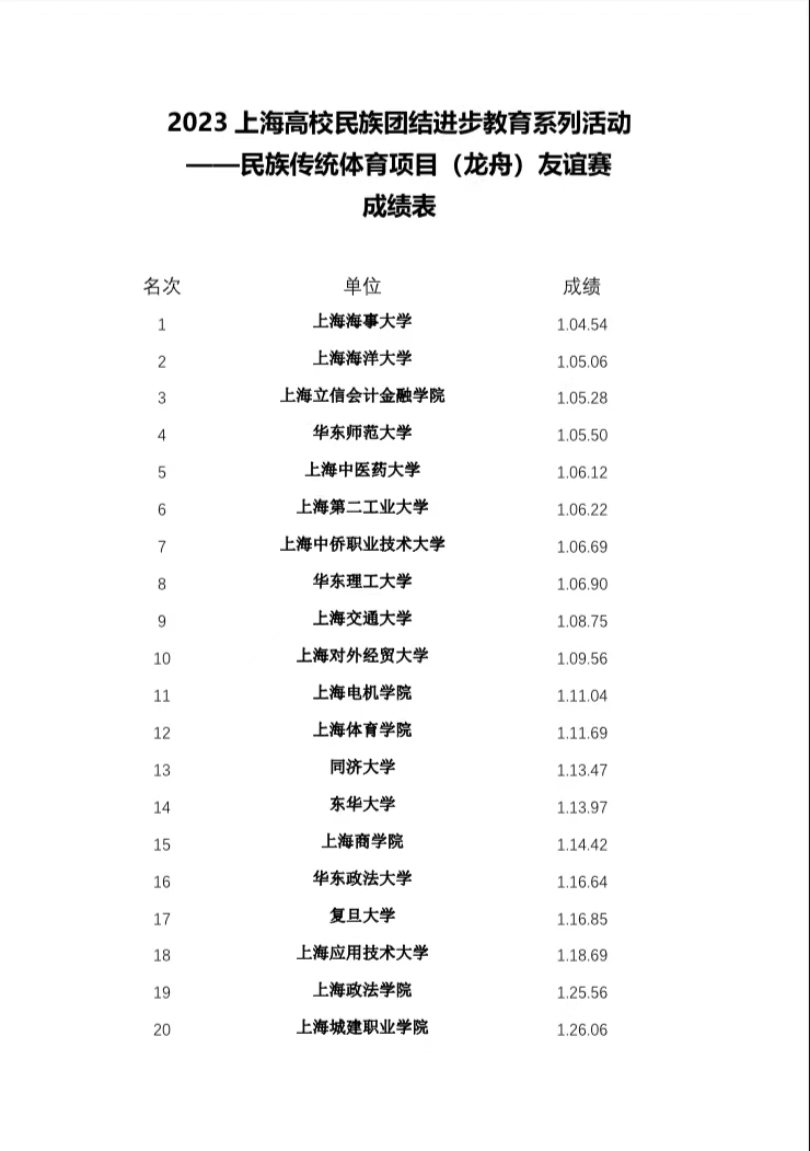 比赛成绩