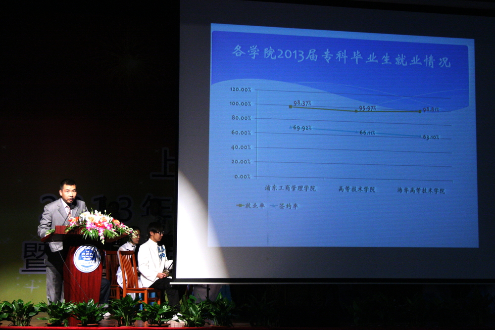 校学生处处长、就业指导中心主任李志鹏作主题发言 校学生处处长、就业指导中心主任李志鹏作主题发言