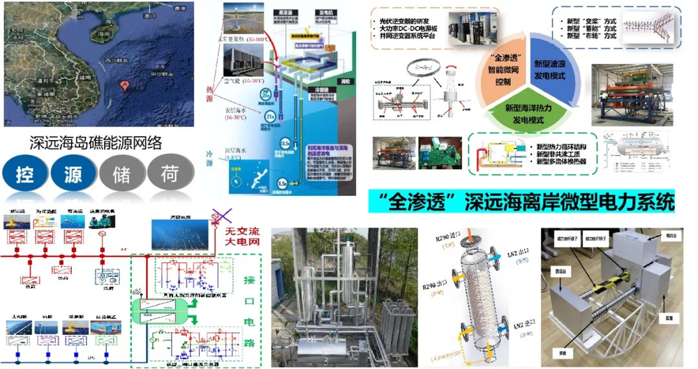 上海市“全渗透”深远海离岸能源动力前沿科学研究基地科研工作