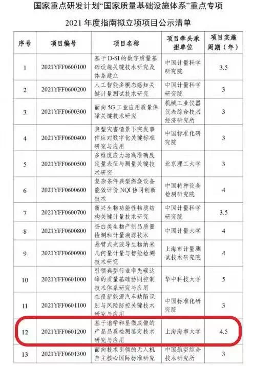 国家重点研发计划项目立项清单