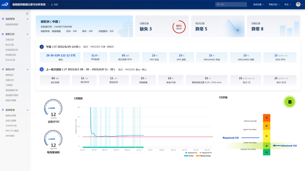 船舶能效数据记录与分析系统-主页中文