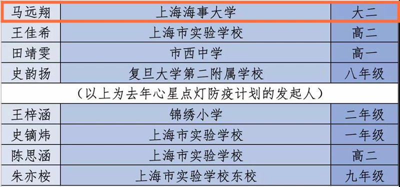 20210813121316333700.jpg 团队成员