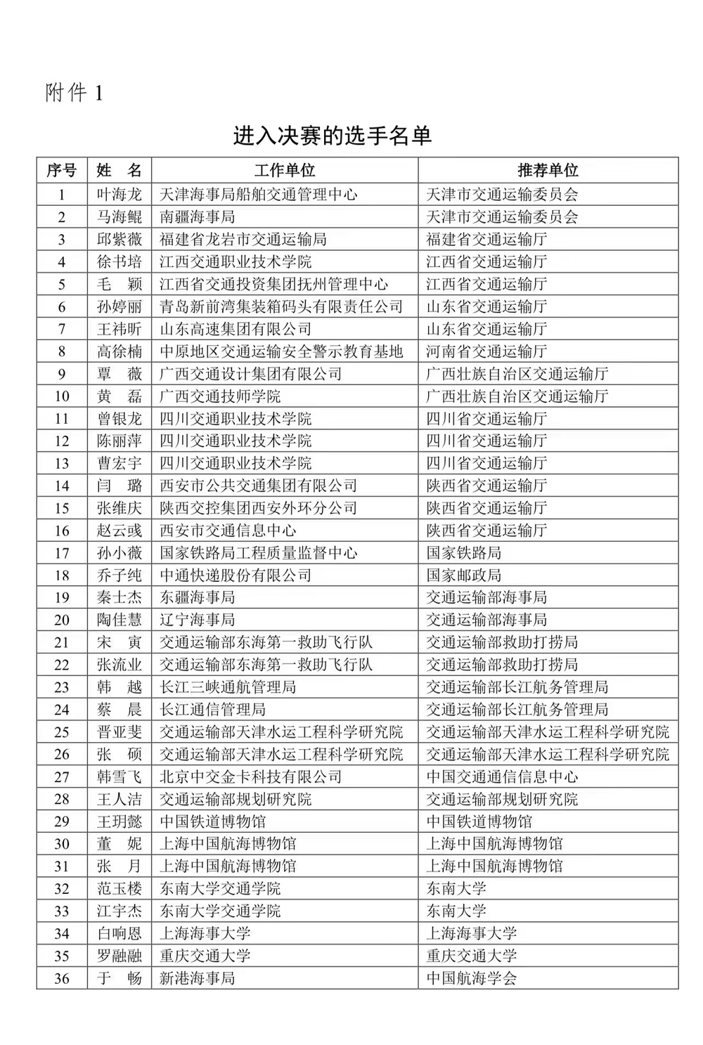 决赛选手名单