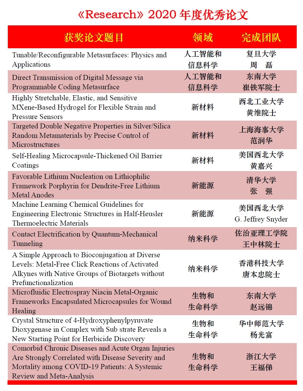 获奖论文