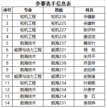 参赛选手信息表