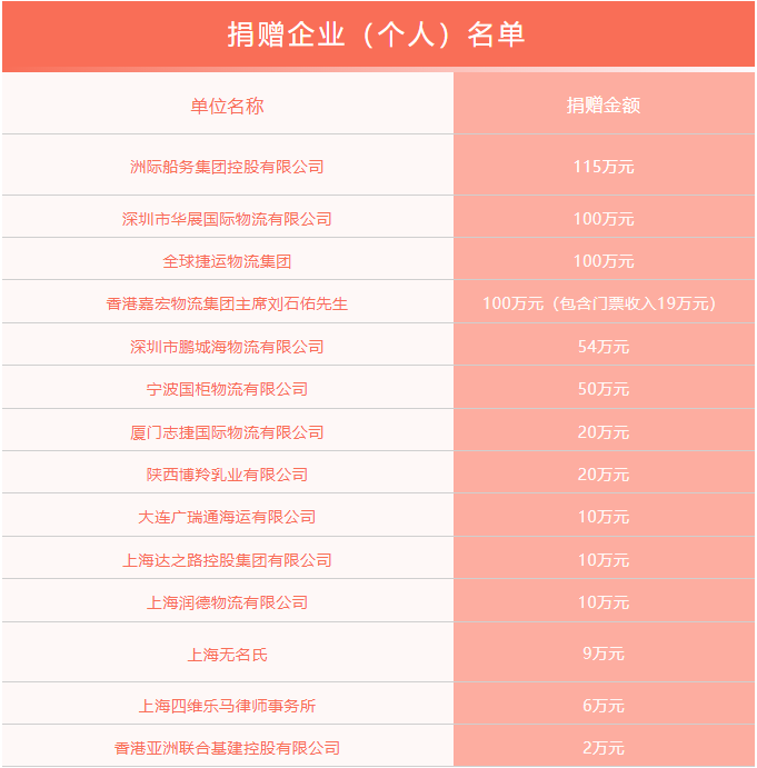 20240628043949922300.png 捐赠企业(个人)名单