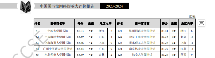 榜单截图2