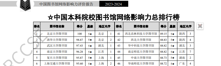 榜单截图1