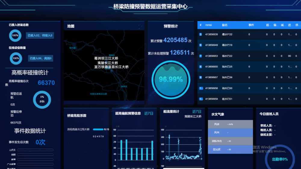 20241212060919340000.png HIFLEET 桥梁防船撞预警系统示意图