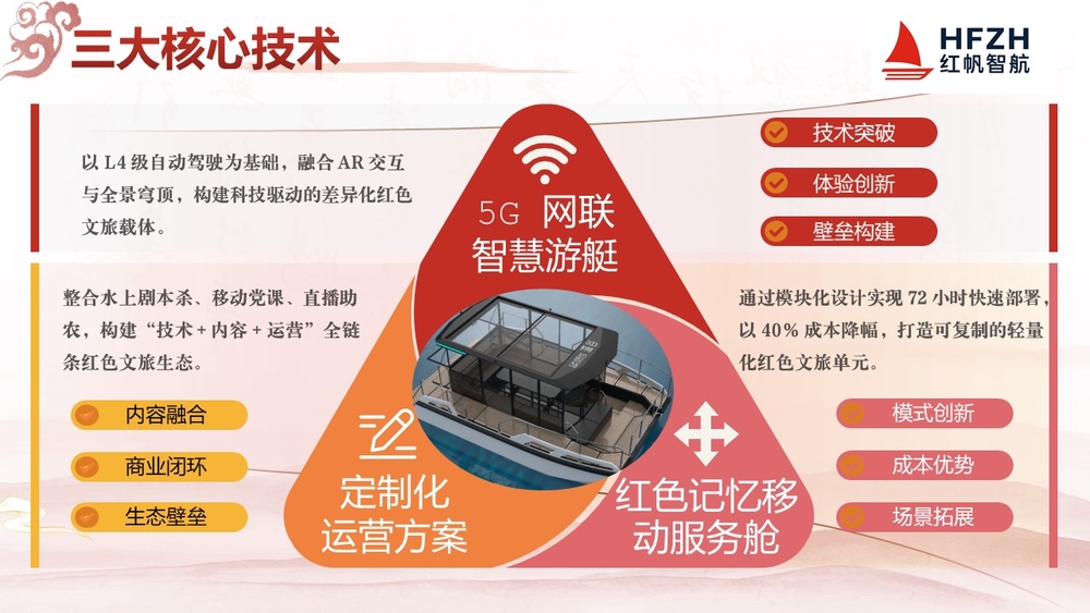 “舳舻千里实践队”打造“红帆智航”智能无人船红色旅游项目