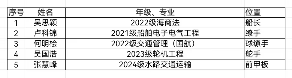 学校代表队成员信息表