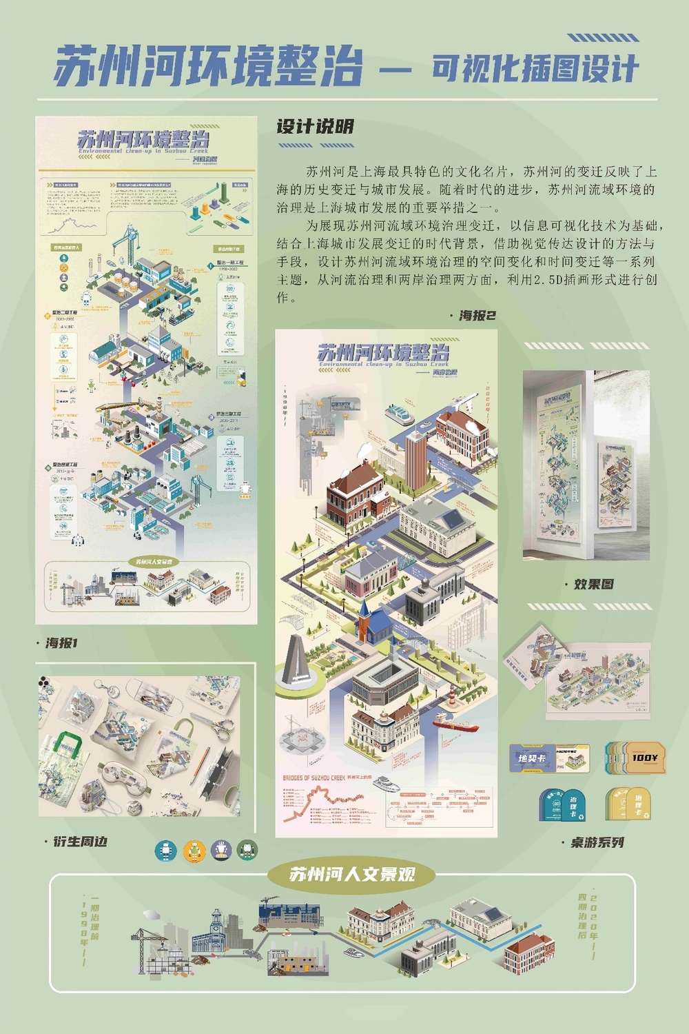 视觉传达类一等奖《苏州河环境整治可视化插图》