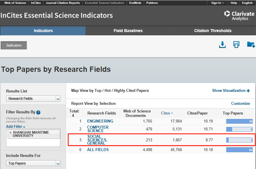 “社会科学”学科进入ESI全球前1%